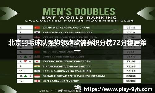 北京羽毛球队强势领跑欧锦赛积分榜72分稳居第一